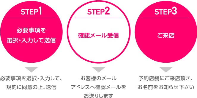 施設見学予約の流れ